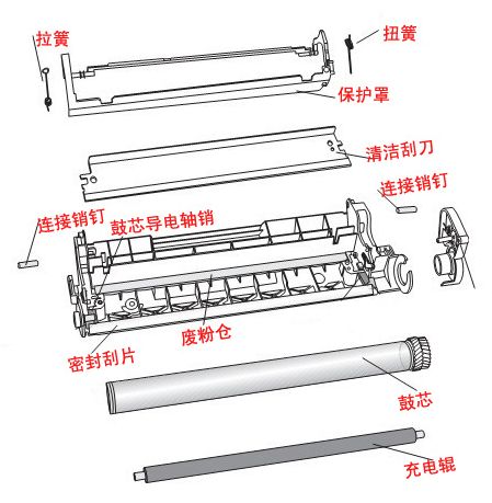 硒鼓如何拆裝和硒鼓的結構圖