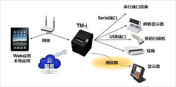 什么是云打印？