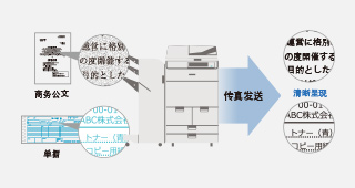 帶底色的原稿也能清晰地“傳真發送”